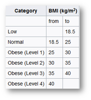 Japan Body Mass Index